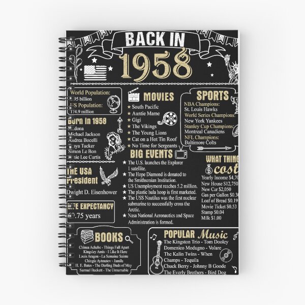 Item preview, Birthday Anniversary 1958 History Back in 1958 designed and sold by ltllima.