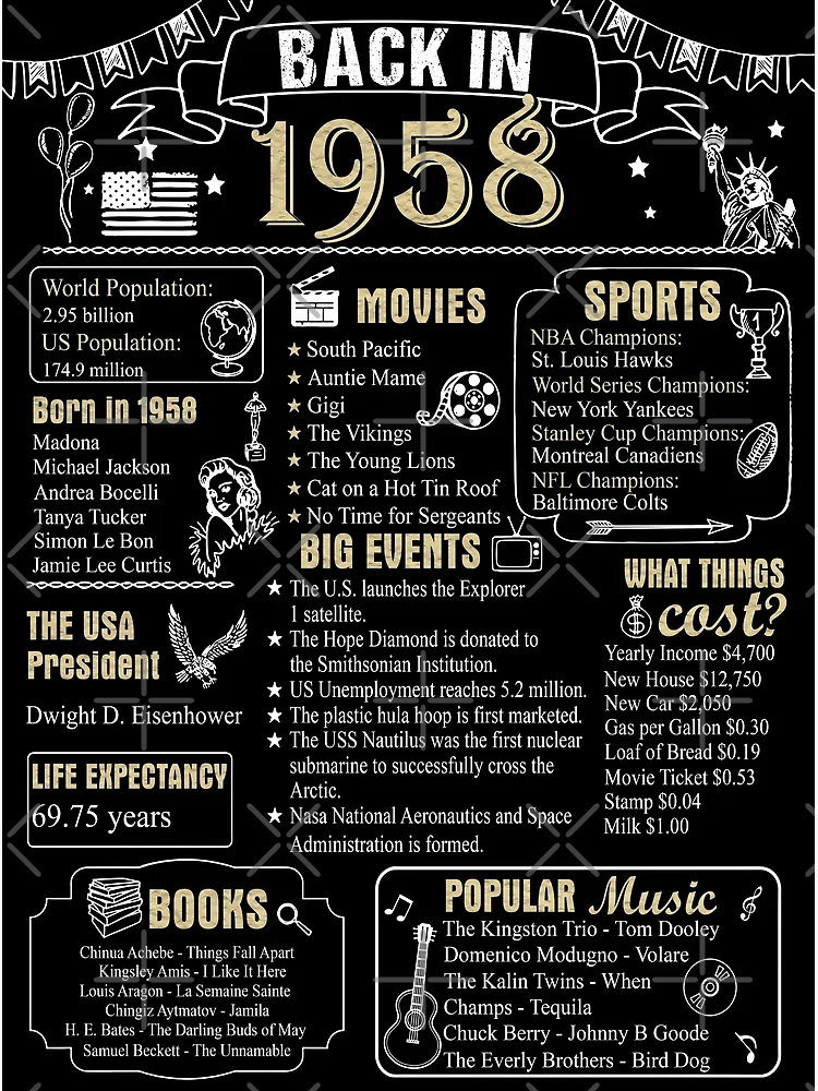 Birthday Anniversary 1958 History Back in 1958