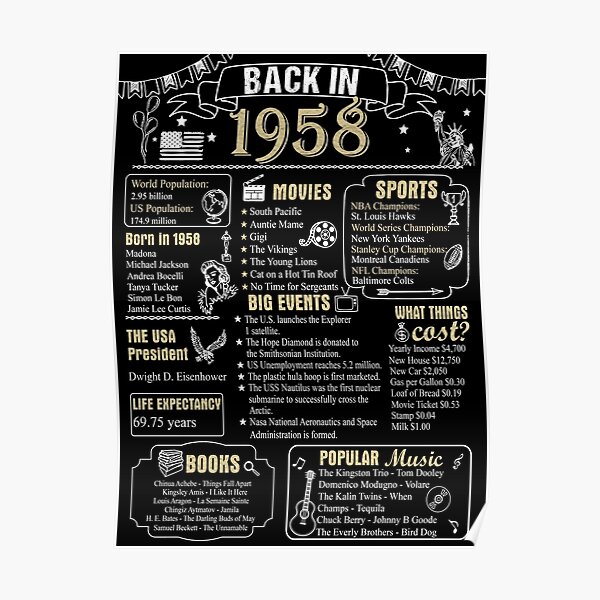 "Birthday Anniversary 1958 History Back in 1958" Poster for Sale by ...