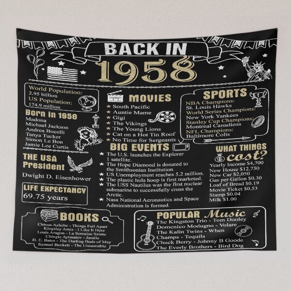 Item preview, Birthday Anniversary 1958 History Back in 1958 designed and sold by ltllima.