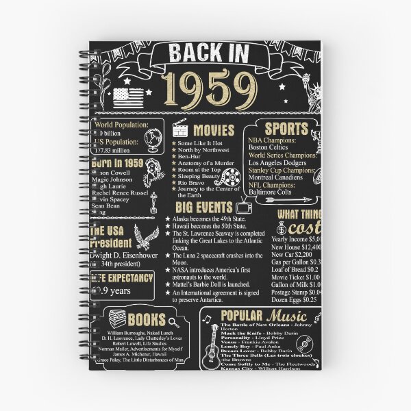 Item preview, Birthday Anniversary 1959 History Back in 1959 designed and sold by ltllima.