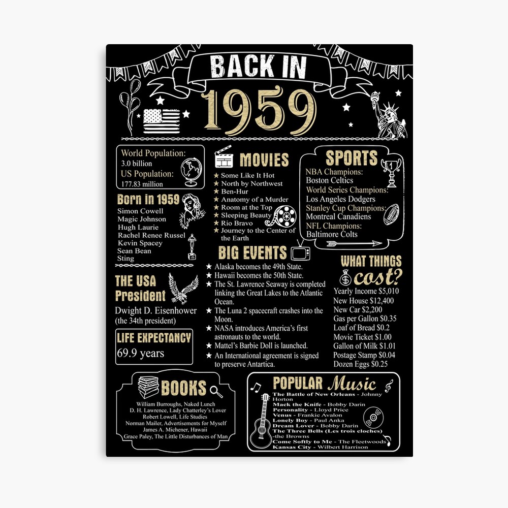 Birthday Anniversary 1959 History Back in 1959
