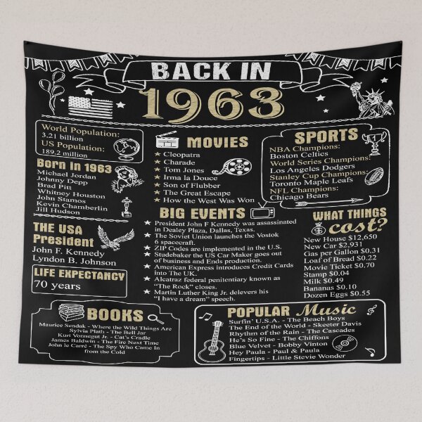Item preview, Birthday Anniversary 1963 History Back in 1963 designed and sold by ltllima.