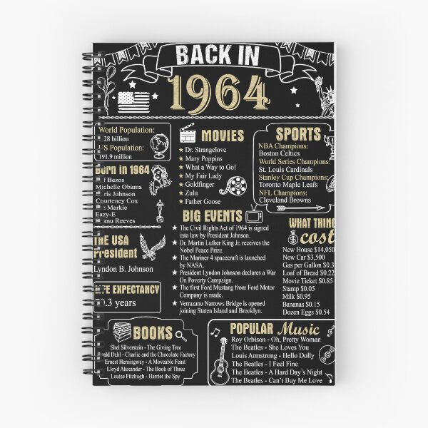 Item preview, Birthday Anniversary 1964 History Back in 1964 designed and sold by ltllima.