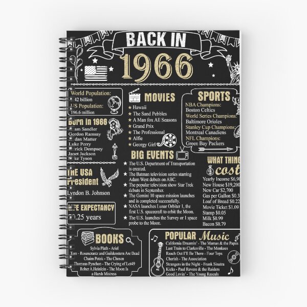 Item preview, Birthday Anniversary 1966 History Back in 1966 designed and sold by ltllima.