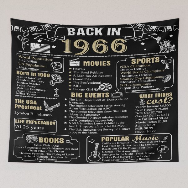 Item preview, Birthday Anniversary 1966 History Back in 1966 designed and sold by ltllima.