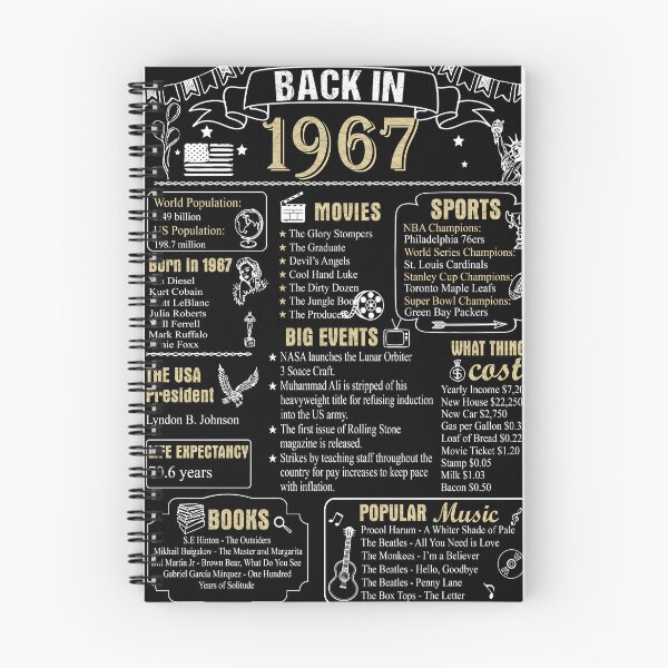 Artikelvorschau, Geburtstag Jubiläum 1967 Geschichte Damals im Jahr 1967 entworfen und verkauft von ltllima.