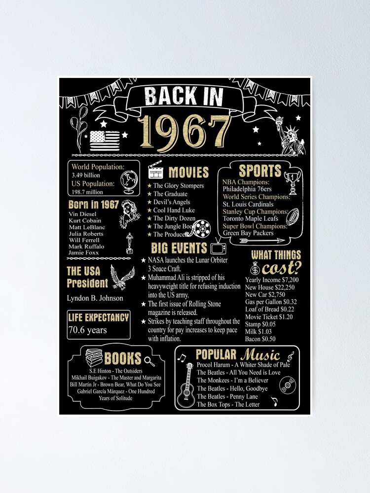 50th Birthday Poster Ideas:1973 Fun Facts Poster, 50th Birthday Card  Printable - Baer Design Studio