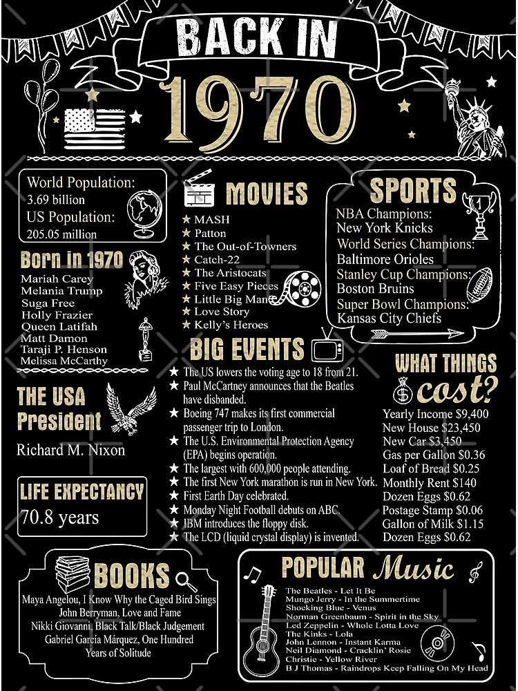 birthday-anniversary-1970-history-back-in-1970-poster-for-sale-by-ltllima-redbubble