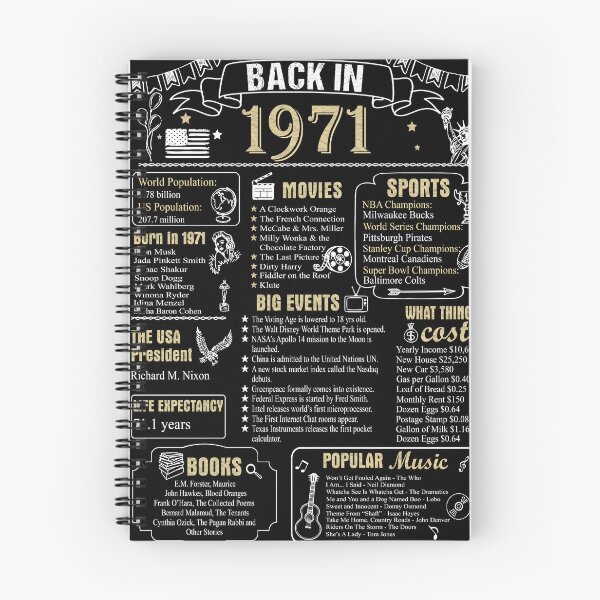 Item preview, Birthday Anniversary 1971 History Back in 1971 designed and sold by ltllima.