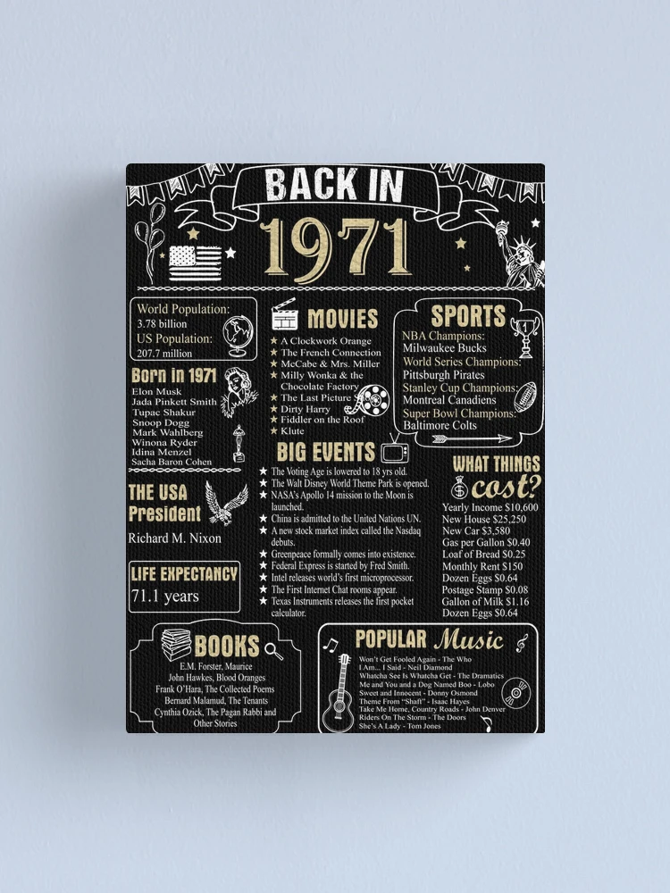 Birthday Anniversary 1971 History Back in 1971