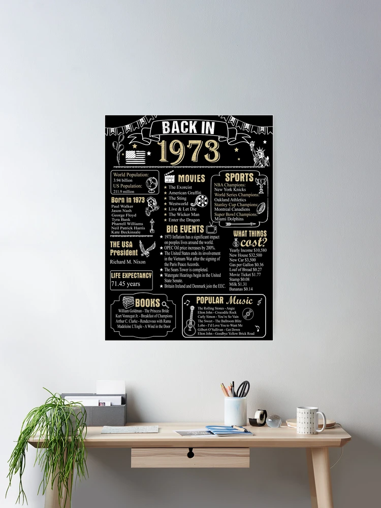 Birthday Anniversary 1973 History Back in 1973 birthday-anniversary-1973-history-back-in-1973-poster-for-sale-by-ltllima-redbubble