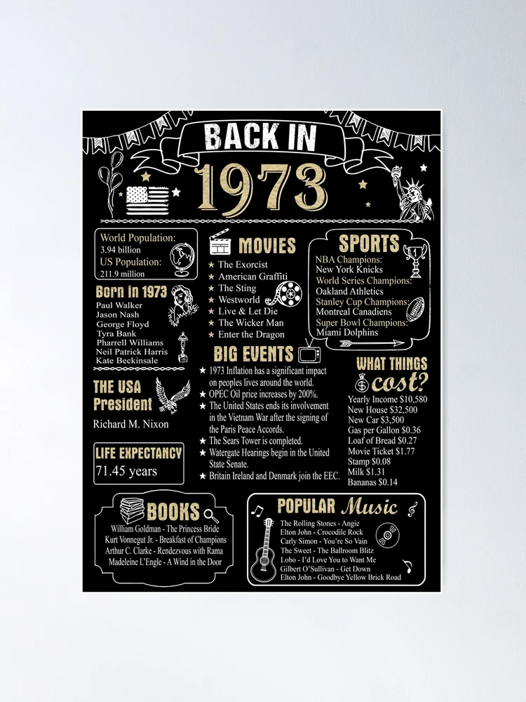 Birthday Anniversary 1973 History Back in 1973