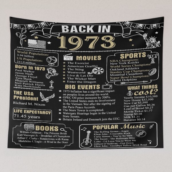 Item preview, Birthday Anniversary 1973 History Back in 1973 designed and sold by ltllima.
