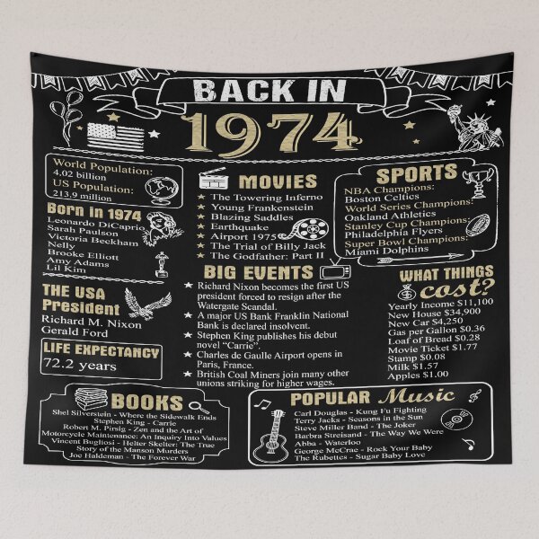 Item preview, Birthday Anniversary 1974 History Back in 1974 designed and sold by ltllima.