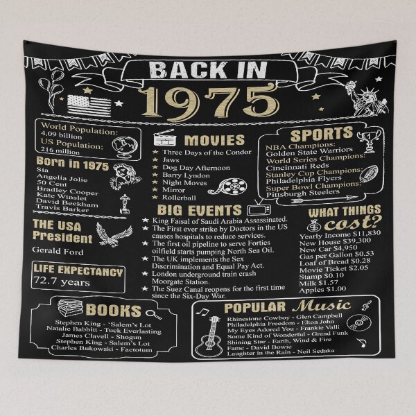 Item preview, Birthday Anniversary 1975 History Back in 1975 designed and sold by ltllima.