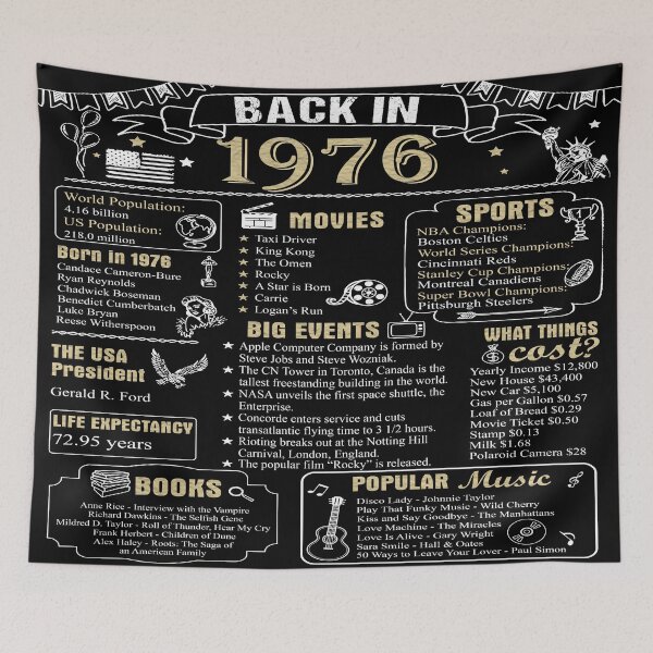 Item preview, Birthday Anniversary 1976 History Back in 1976 designed and sold by ltllima.