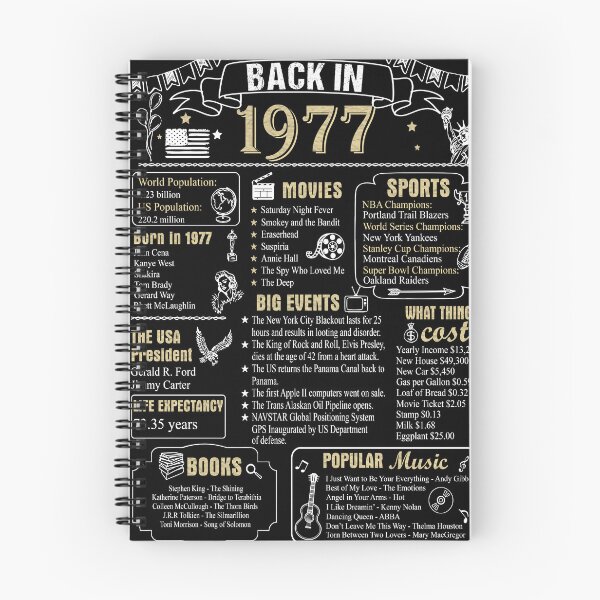 Item preview, Birthday Anniversary 1977 History Back in 1977 designed and sold by ltllima.