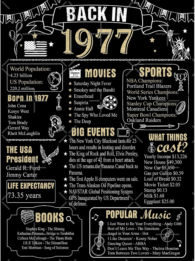 birthday-anniversary-1977-history-back-in-1977-poster-for-sale-by-ltllima-redbubble