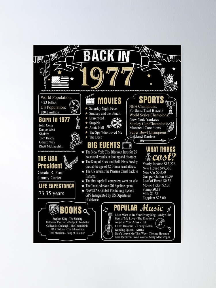 birthday-anniversary-1977-history-back-in-1977-poster-for-sale-by-ltllima-redbubble