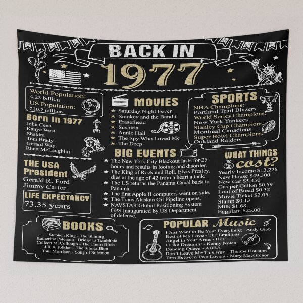 Item preview, Birthday Anniversary 1977 History Back in 1977 designed and sold by ltllima.