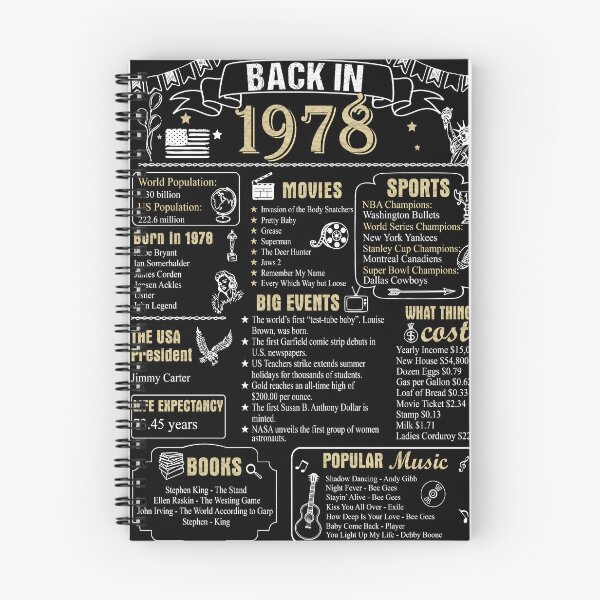 Item preview, Birthday Anniversary 1978 History Back in 1978 designed and sold by ltllima.