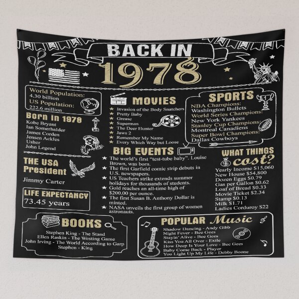 Item preview, Birthday Anniversary 1978 History Back in 1978 designed and sold by ltllima.