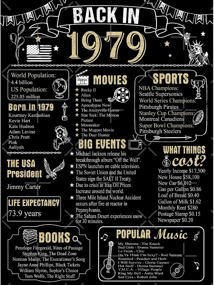 birthday-anniversary-1979-history-back-in-1979-poster-for-sale-by-ltllima-redbubble