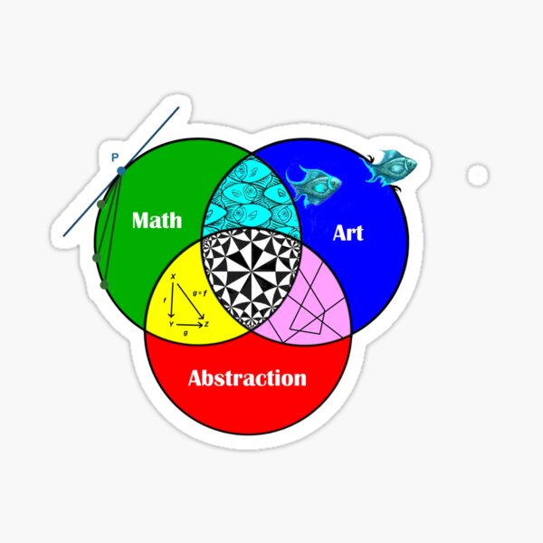 Additive Mixing (version 2) Sticker