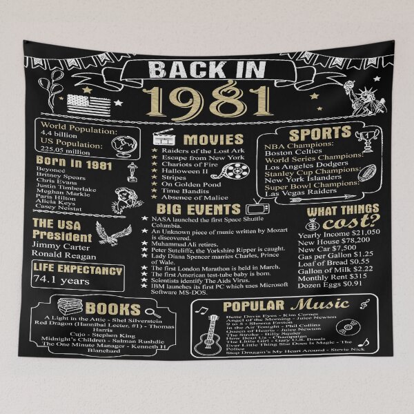 Item preview, Birthday Anniversary 1981 History Back in 1981 designed and sold by ltllima.