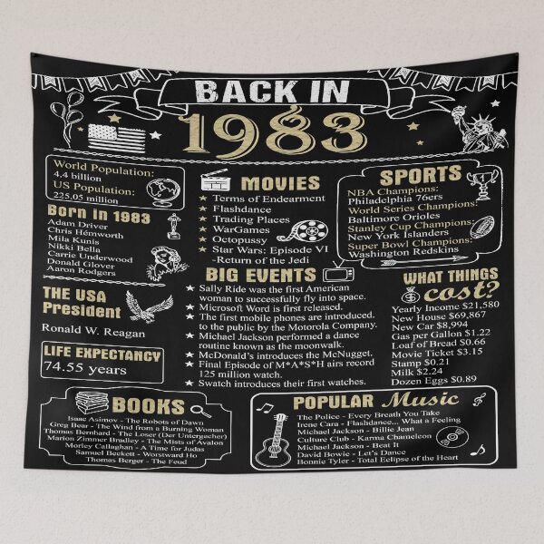 Item preview, Birthday Anniversary 1983 History Back in 1983 designed and sold by ltllima.