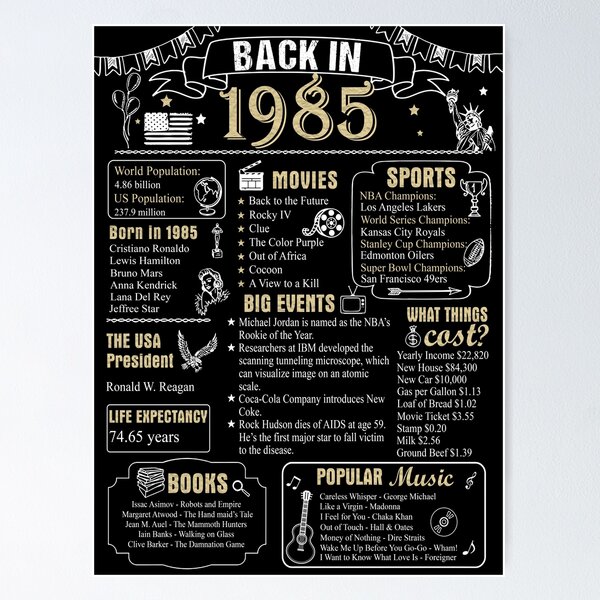 Item preview, Birthday Anniversary 1985 History Back in 1985 designed and sold by ltllima.