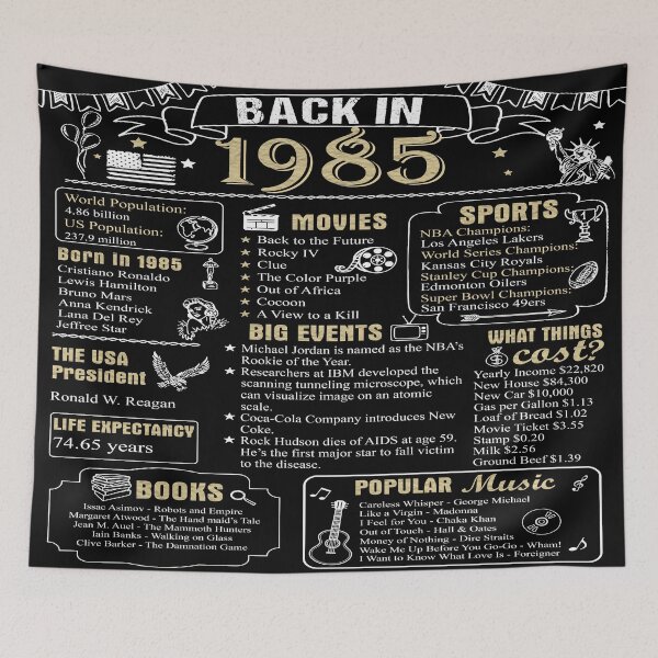 Item preview, Birthday Anniversary 1985 History Back in 1985 designed and sold by ltllima.