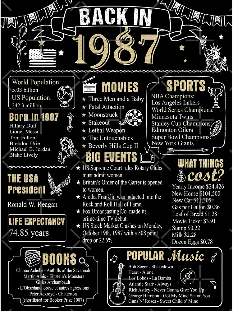 &ldquo;Birthday Anniversary 1987 History Back in 1987&rdquo; Poster for Sale by