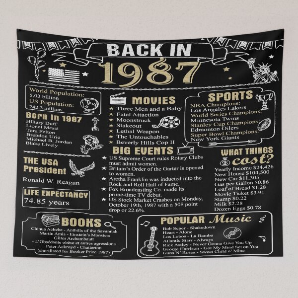 Item preview, Birthday Anniversary 1987 History Back in 1987 designed and sold by ltllima.
