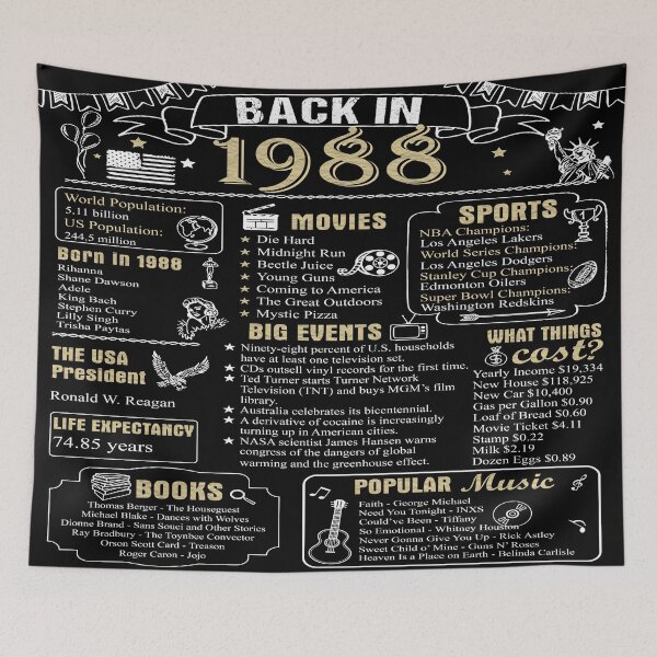Item preview, Birthday Anniversary 1988 History Back in 1988 designed and sold by ltllima.