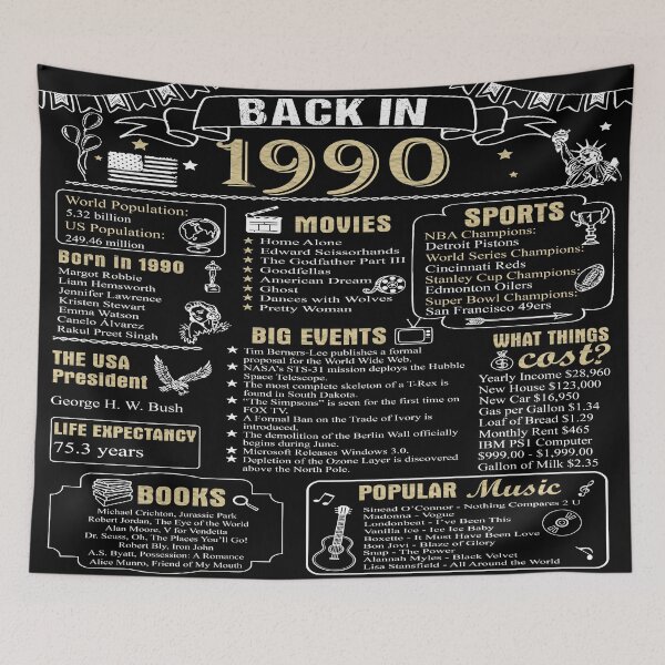 Item preview, Birthday Anniversary 1990 History Back in 1990 designed and sold by ltllima.