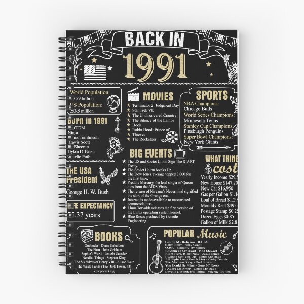 Item preview, Birthday Anniversary 1991 History Back in 1991 designed and sold by ltllima.
