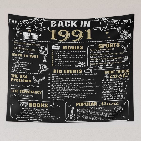 Item preview, Birthday Anniversary 1991 History Back in 1991 designed and sold by ltllima.