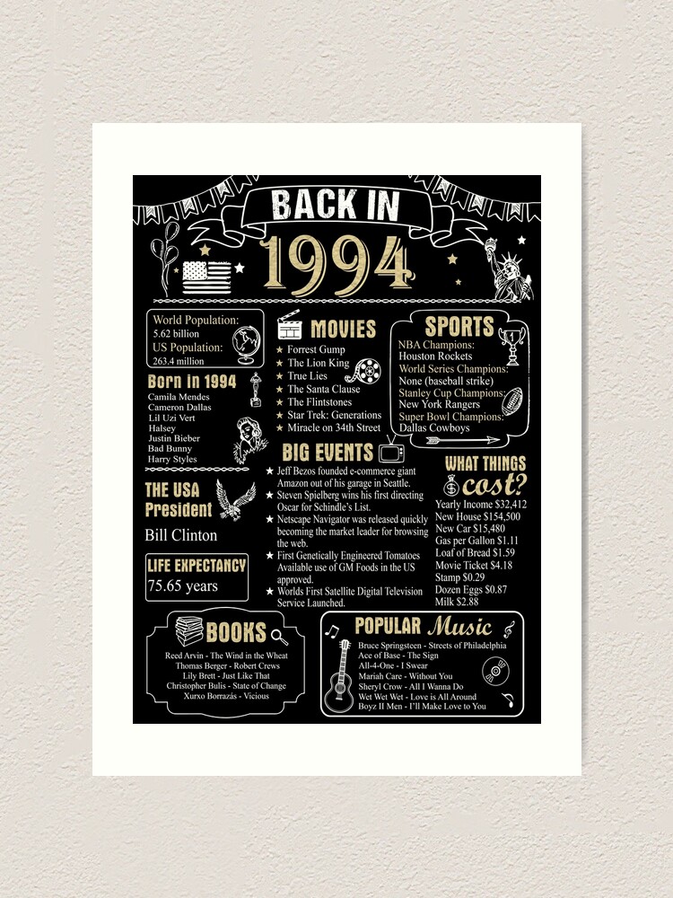 Birthday Anniversary 1994 History Back in 1994