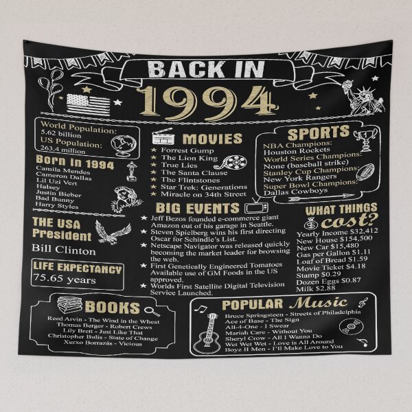 Item preview, Birthday Anniversary 1994 History Back in 1994 designed and sold by ltllima.