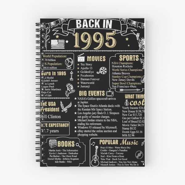 Item preview, Birthday Anniversary 1995 History Back in 1995 designed and sold by ltllima.