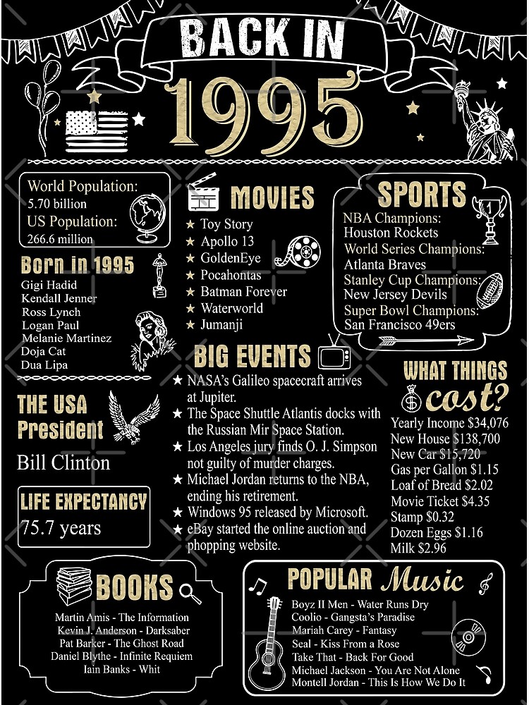 Birthday Anniversary 1995 History Back in 1995 Canvas Print