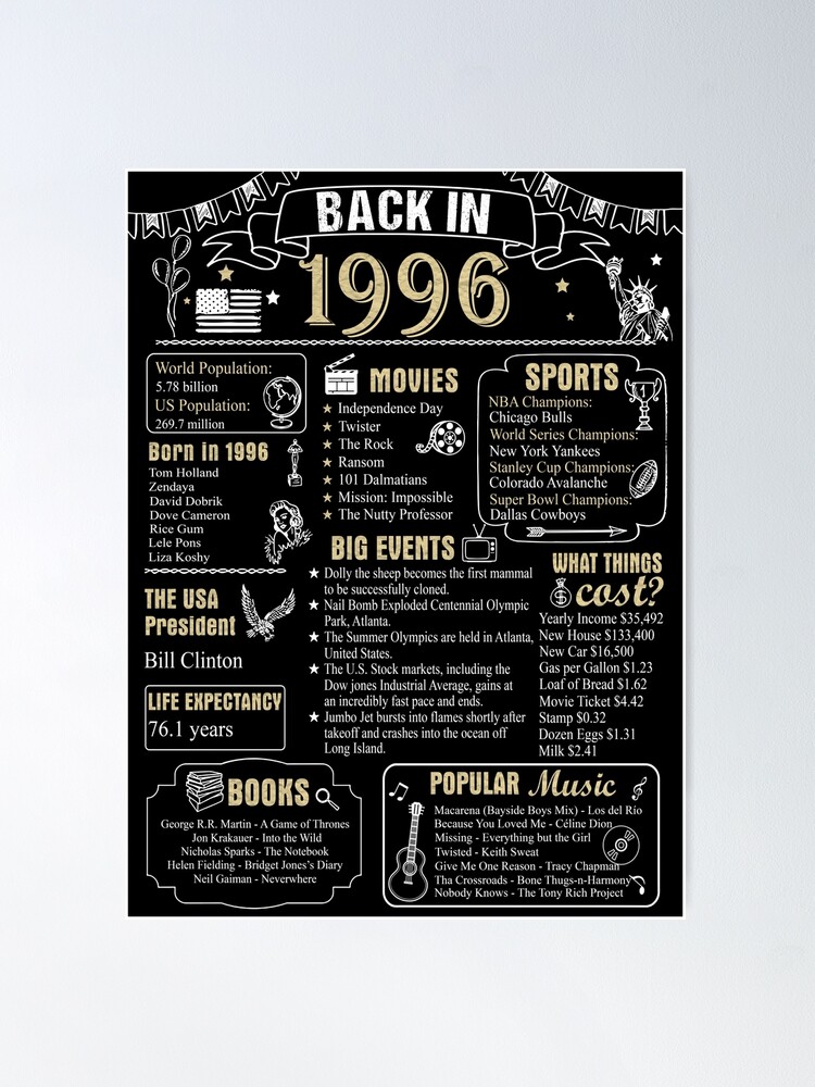 Birthday Anniversary 1996 History Back in 1996