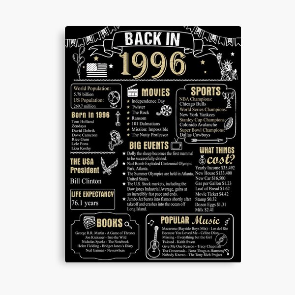 Item preview, Birthday Anniversary 1996 History Back in 1996 designed and sold by ltllima.