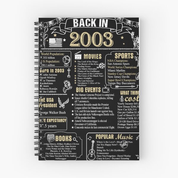 Item preview, Birthday Anniversary 2003 History Back in 2003 designed and sold by ltllima.