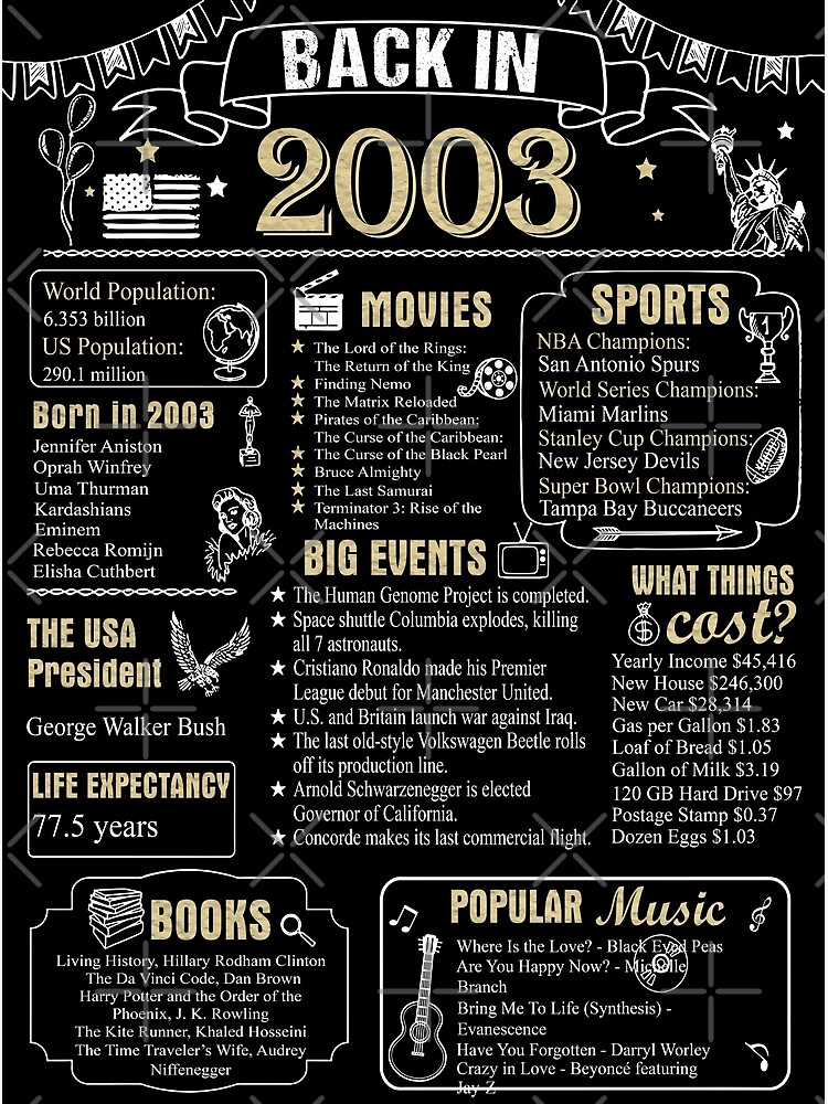 Birthday Anniversary 2003 History Back in 2003 | Poster