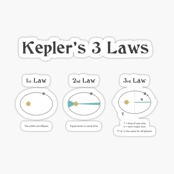 Item preview, Kepler's 3 laws of motion planets designed and sold by celestevolta.