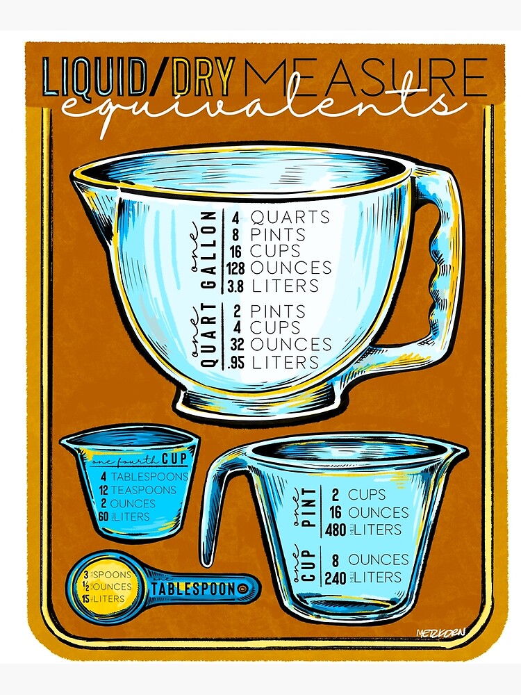Copy of Liquid/Dry Measure Equivalents Poster Magnet Poster for Sale by  metzkorn