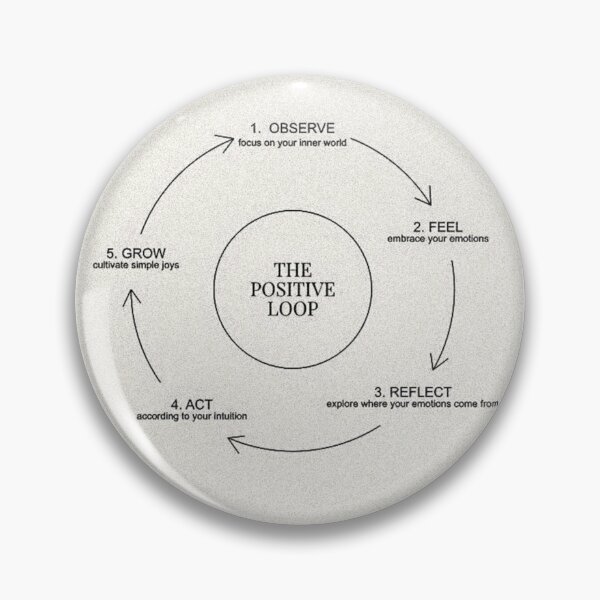 Item preview, The Positive Loop Saying designed and sold by apopofbeauty.
